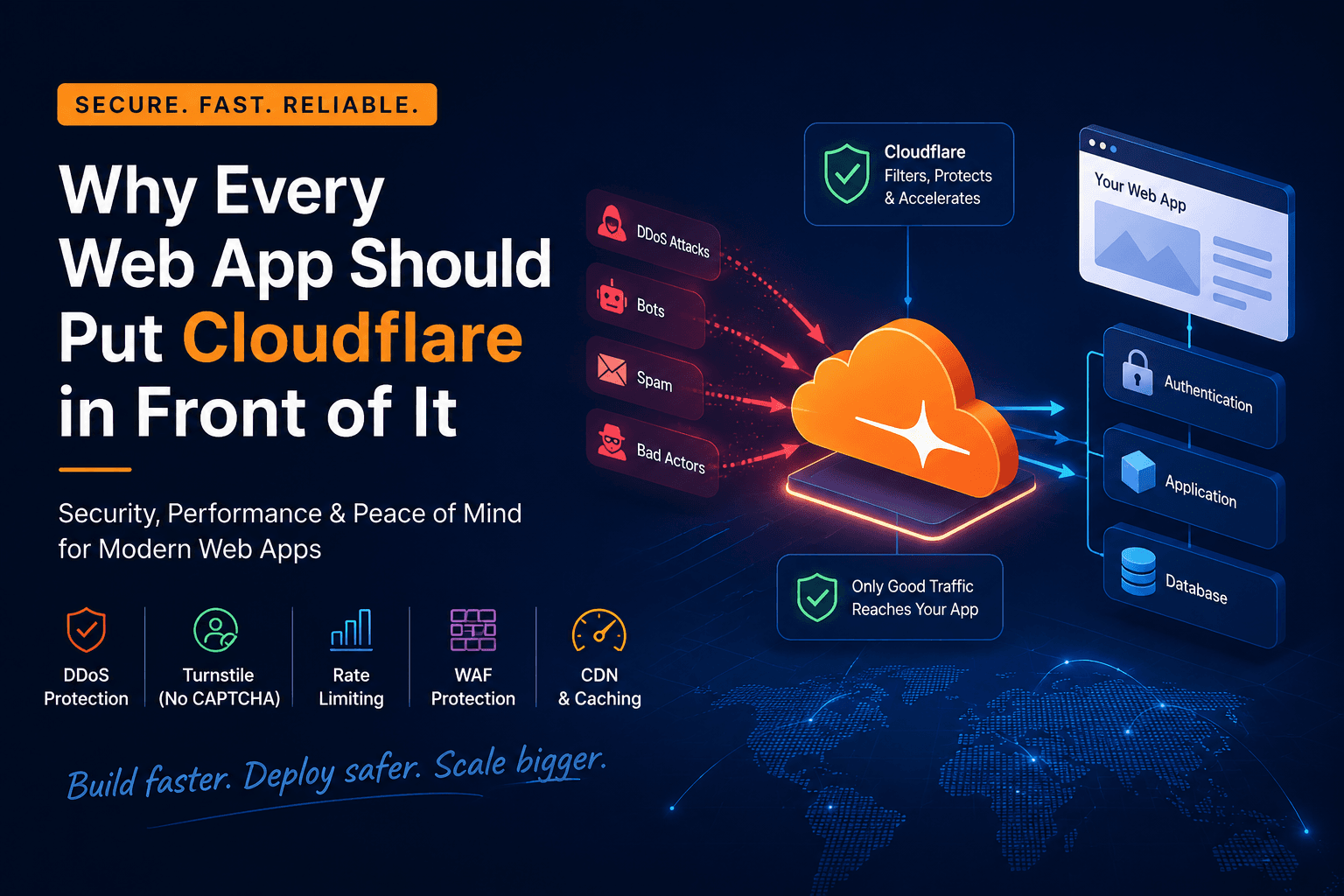 Put Cloudflare in Front of Your App Before Authentication β Here's Why