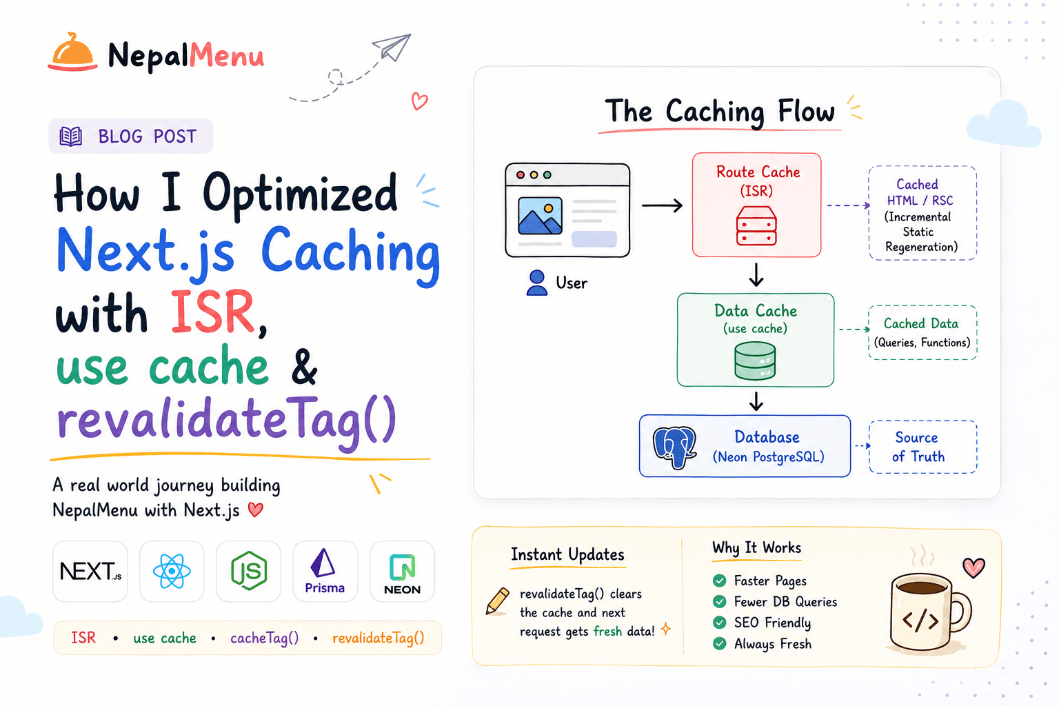 Understanding Next.js Caching: How I Optimized App Using ISR, use cache & revalidateTag()