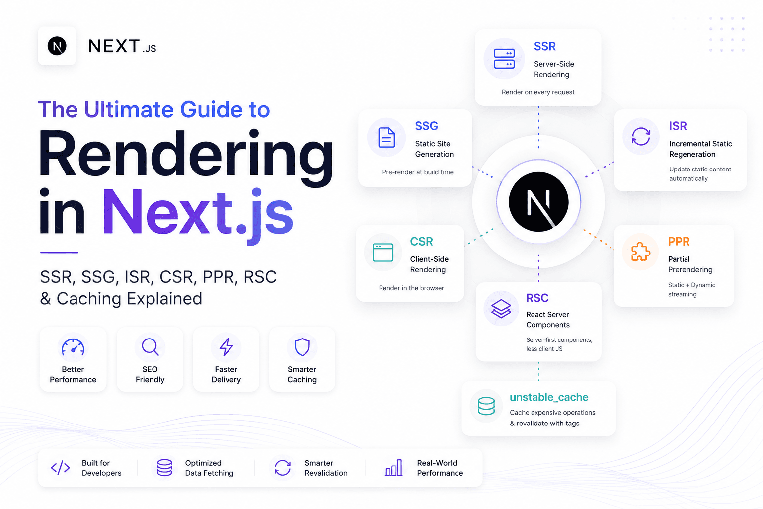 The Ultimate Guide to Rendering in Next.js: SSR, SSG, ISR, CSR, PPR & Cache Explained